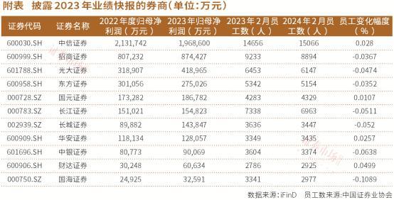 市值管理考核将全面推开 机构高频调研央企