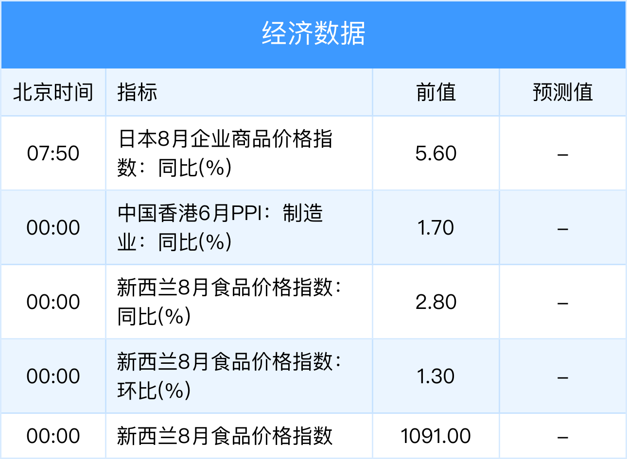 金融早知道 | 央行：持续提升房贷利率市场化程度更好支持刚性和改善性住房需求；财政部通报2022年以来查处的8起隐性债务问责典型案例;社保基金会：围绕经济社会发展战略目标和重点领域加大投资力度