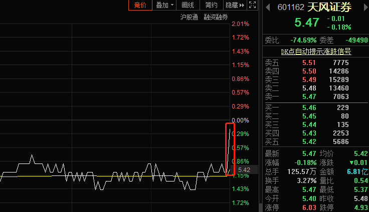 上交所理事发声：A股市场处于估值洼地，鹏扬中证国有企业红利ETF（159515）今日下跌0.24%