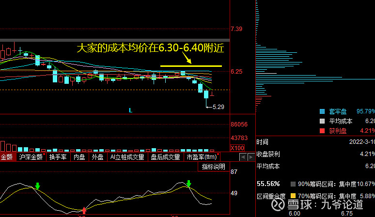 上银基金向上问答|只做时间的朋友，投资会成功吗？