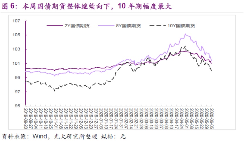 4月9日利率债市场收益率整体下行