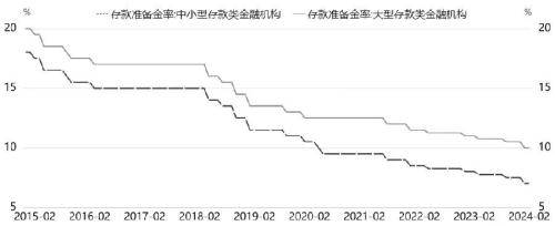 央行一万亿“大礼包”已送达 2024年货币政策还有哪些新线索？