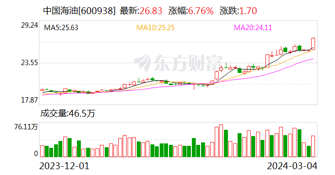 宁波银行营收增幅6.40% 去年对私客户存款余额增长46.23%