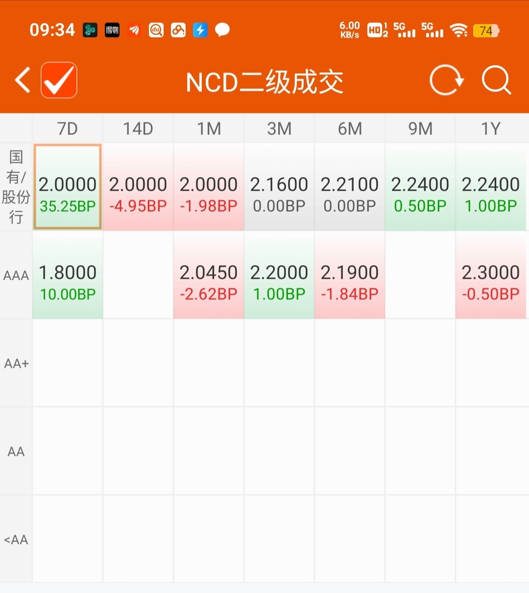 【立方债市通】河南127家城投发展力指数公布/七部门发文支持绿债/一季度弱区域城投债表现占优