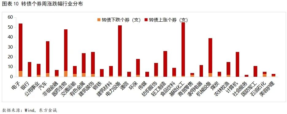 溯联股份(301397.SZ)：2023年度净利润降1.74%至1.51亿元 拟10转2派10元