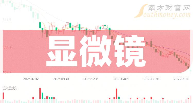 天迈科技：公司2024年第一季度报告预约于2024年4月27日披露