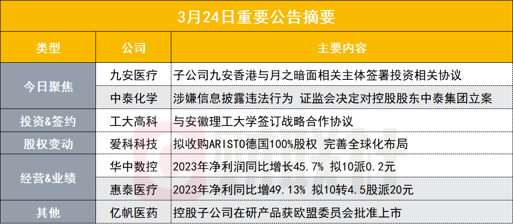 正丹股份：公司经营情况以公司披露的相关公告为准，公司一季报将于2024年4月27日披露，请您届时关注