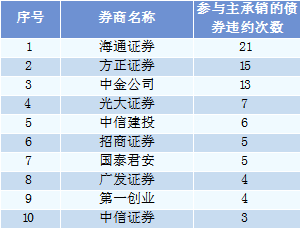 98股获券商买入评级，益生股份目标涨幅达93.85%