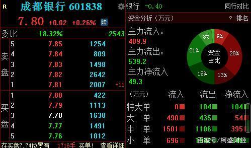 MSCI最新季度调样出炉 纳入华大智造等4只A股标的