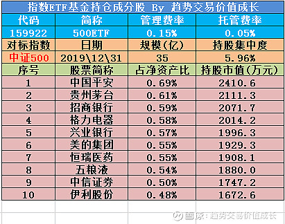 MSCI最新季度调样出炉 纳入华大智造等4只A股标的