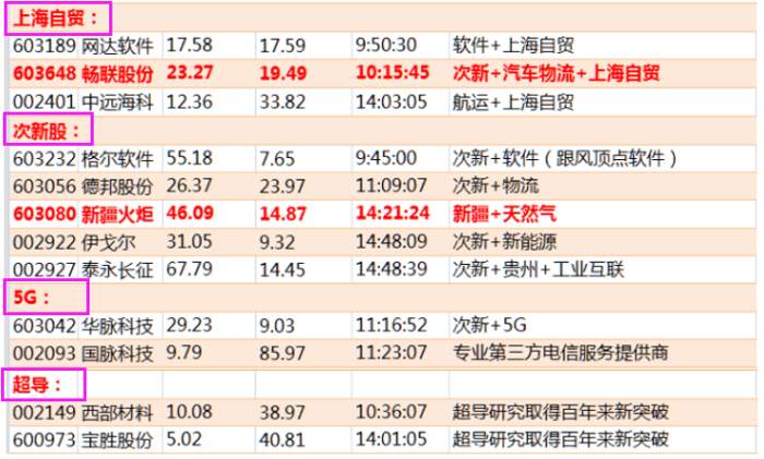 MSCI最新季度调样出炉 纳入华大智造等4只A股标的