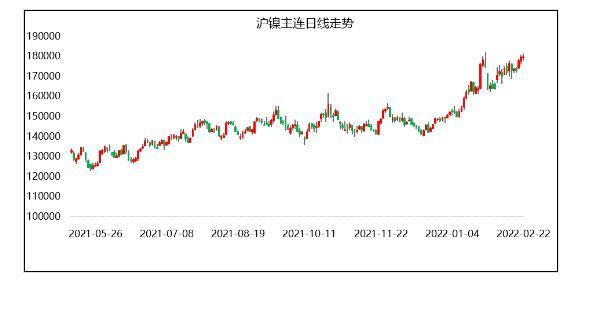 （2024年4月11日）今日沪镍期货和伦镍最新价格查询