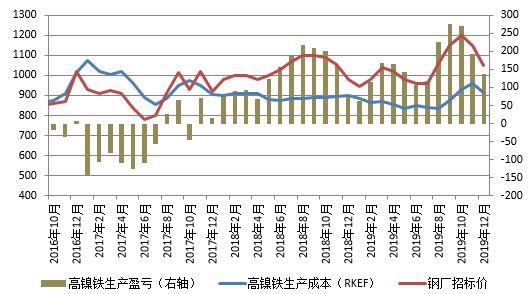 （2024年4月11日）今日沪镍期货和伦镍最新价格查询