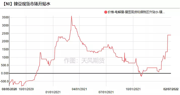 （2024年4月11日）今日沪镍期货和伦镍最新价格查询