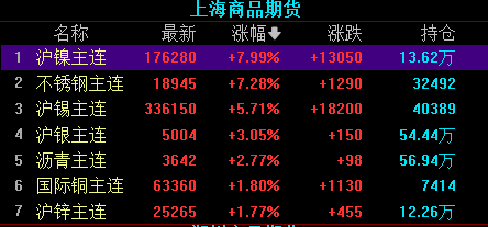 （2024年4月11日）今日沪锡期货和伦锡最新价格查询