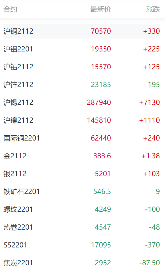 （2024年4月11日）今日沪锡期货和伦锡最新价格查询