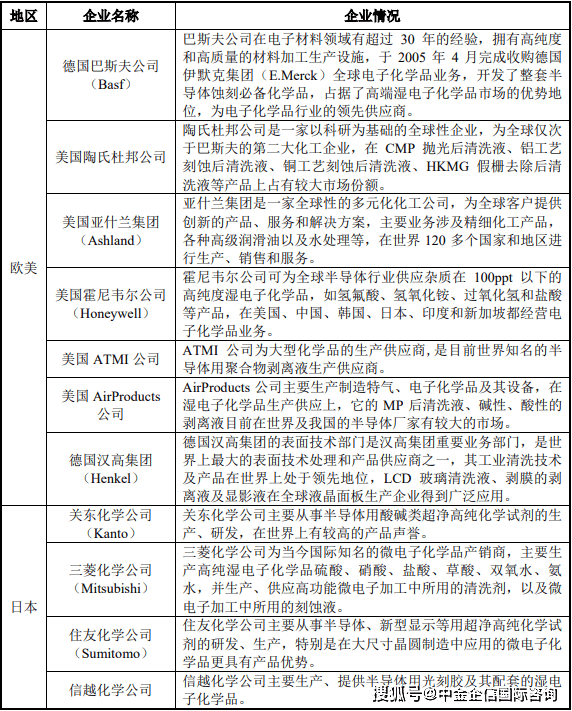 吉贝尔： 公司根据企业发展规划和业务发展需要，开展投资并购活动