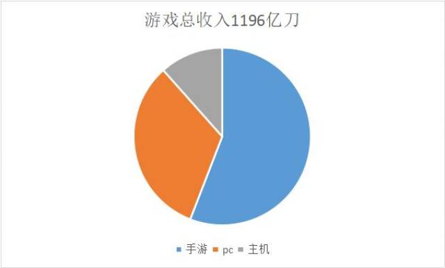 玩家自制游戏，赚不到钱？