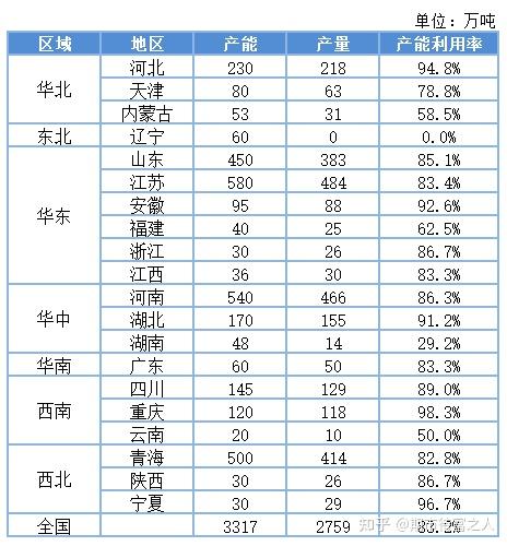 （2024年4月12日）今日纯碱期货最新价格行情查询