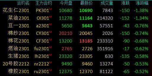 （2024年4月12日）今日短纤期货最新价格行情查询