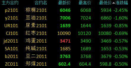 （2024年4月12日）今日短纤期货最新价格行情查询