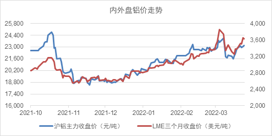 铝锭库存水平仍高于清明节前 预计沪铝维持偏强走势