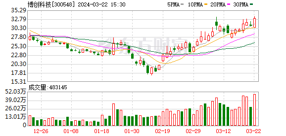 民生证券给予福斯特推荐评级