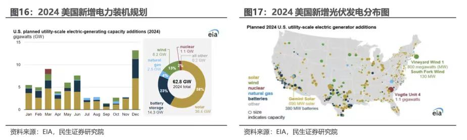 民生证券给予福斯特推荐评级