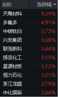 162只ETF基金今日上涨，最高涨5.16%