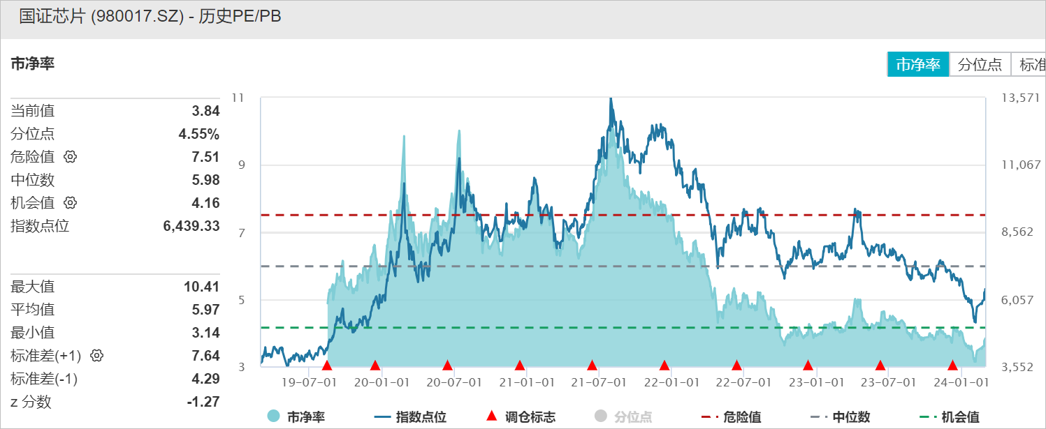 162只ETF基金今日上涨，最高涨5.16%