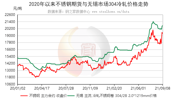 2024年4月12日最新福州高线价格行情走势查询