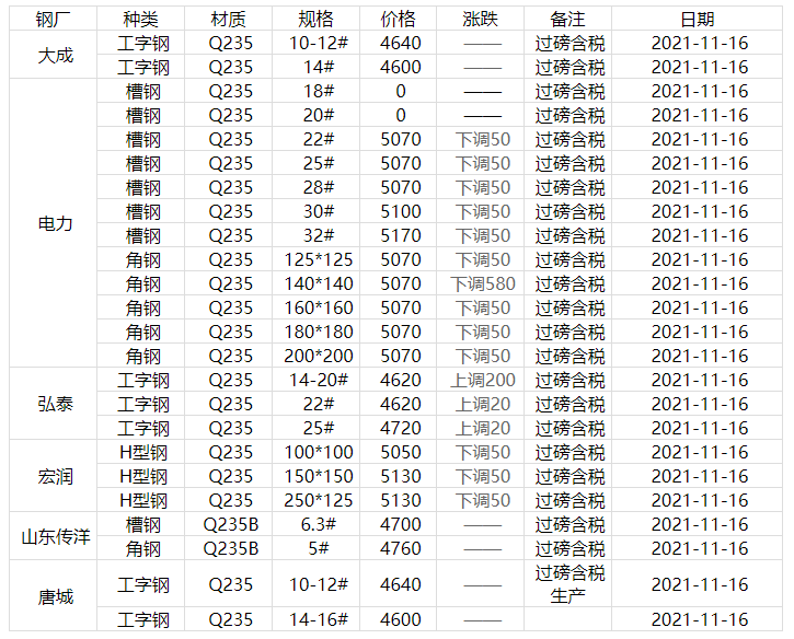 2024年4月12日今日贵阳脚手架管价格最新行情走势