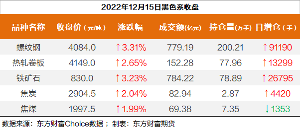 4月12日玻璃期货持仓龙虎榜分析：多方进场情绪强于空方