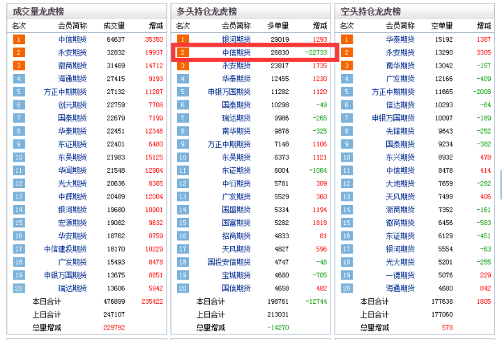 4月12日乙二醇期货持仓龙虎榜分析：多方离场情绪弱于空方