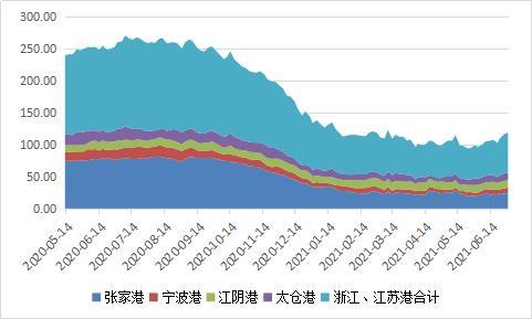 4月12日乙二醇期货持仓龙虎榜分析：多方离场情绪弱于空方