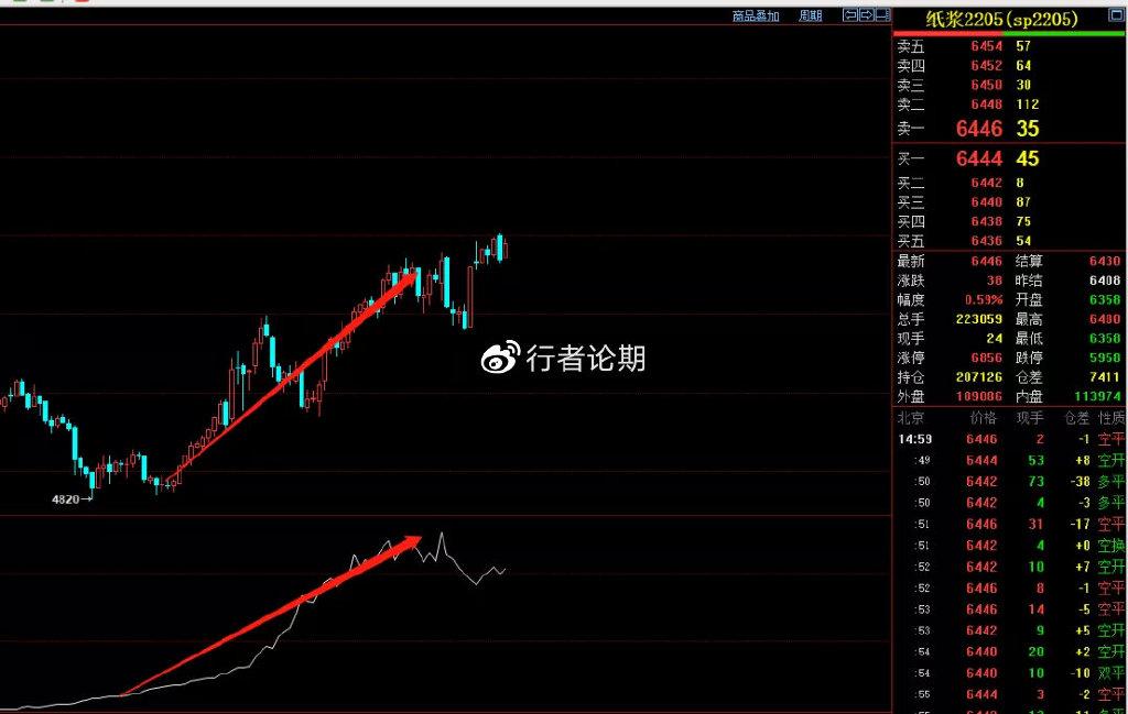 4月12日玻璃期货持仓龙虎榜分析：多方进场情绪强于空方