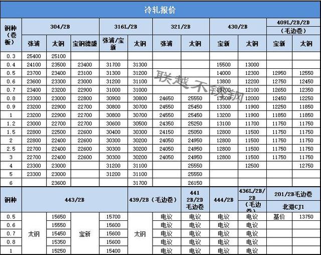 2024年4月13日棕刚玉价格行情今日报价查询