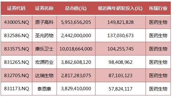 新三板创新层公司原子高科新增专利信息授权：“一种放射性核素敷贴器”