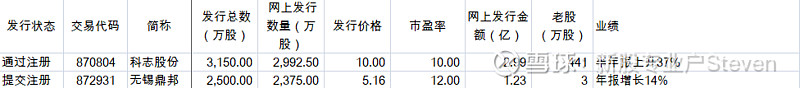 北交所上市公司机科股份新增专利信息授权：“链条外链节压装组件的卸料装置”