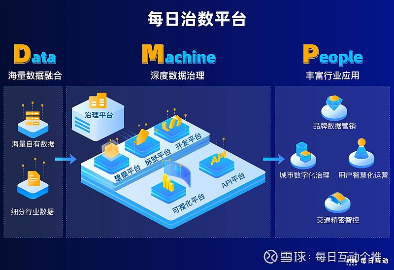 深圳数据交易所首发500个垂直行业多模态算料集