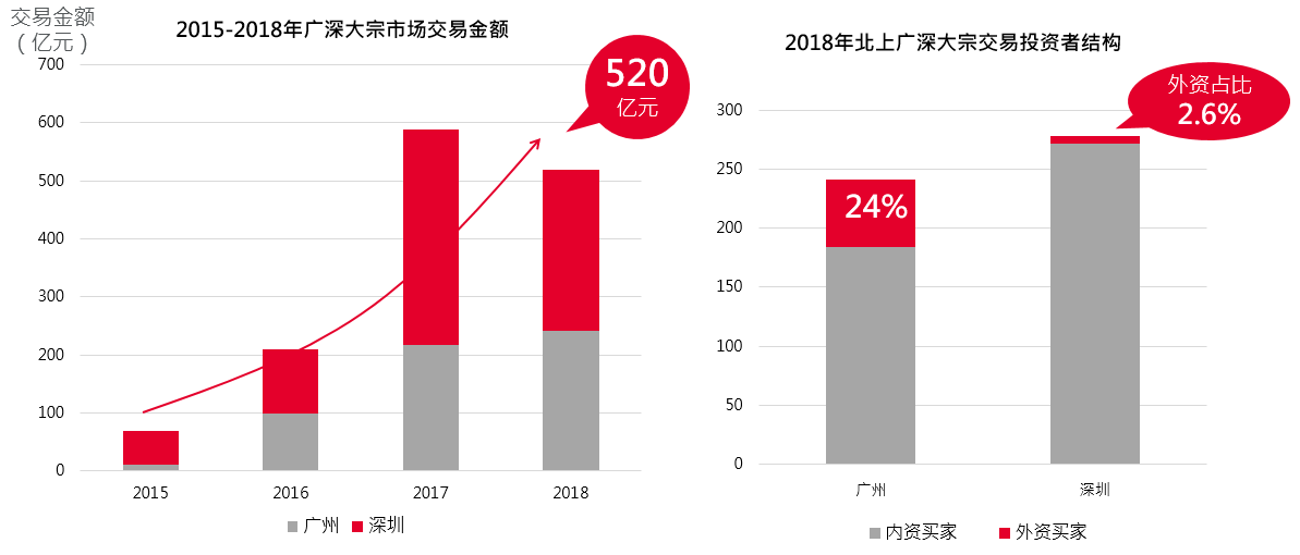 深圳数据交易所首发500个垂直行业多模态算料集