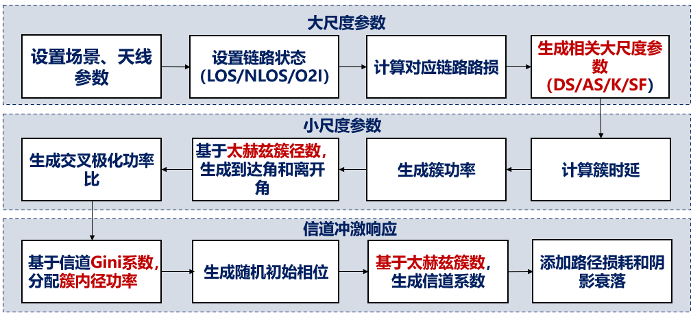 日本实现亚太赫兹频段的超高速传输