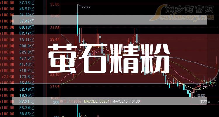 萤石网络：2024年第一季度净利润约1.25亿元