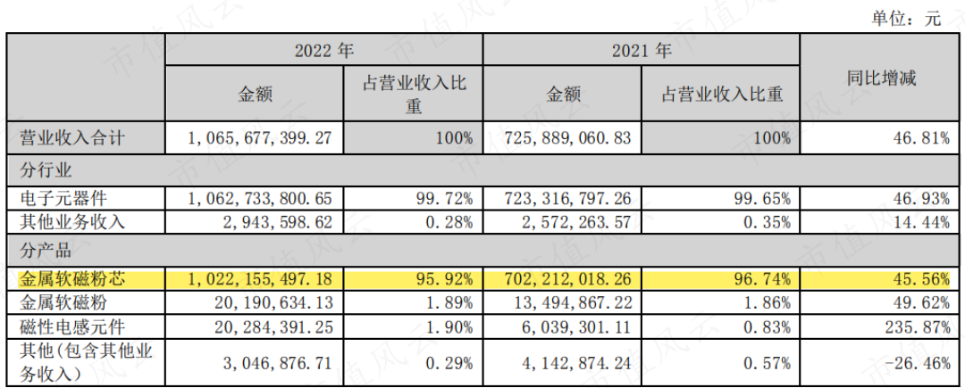 “熊出没”持续释放红利，这家公司2023年大赚超13倍！