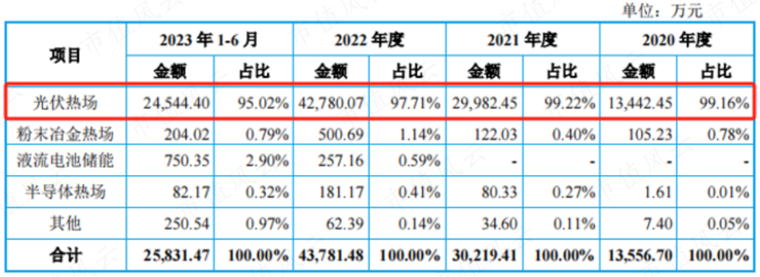 “熊出没”持续释放红利，这家公司2023年大赚超13倍！