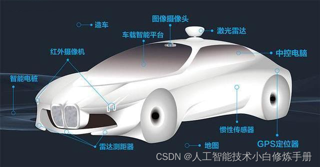 长安汽车获得发明专利授权：“一种智能辅助驾驶的车云感知闭环处理方法”