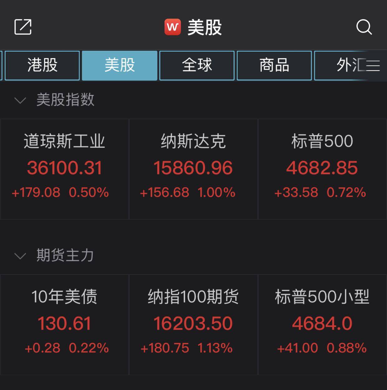 热门中概股普跌 纳斯达克中国金龙指数跌超4%