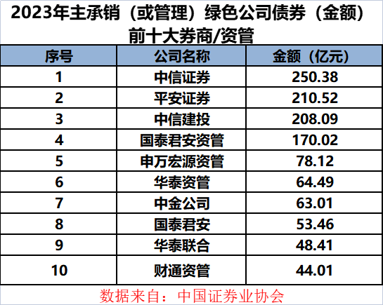 证券贿赂，从重处罚！中证协出手了！