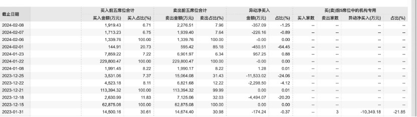 华安证券给予开立医疗买入评级，2023Q4业绩超预期，全年内镜板块高速增长