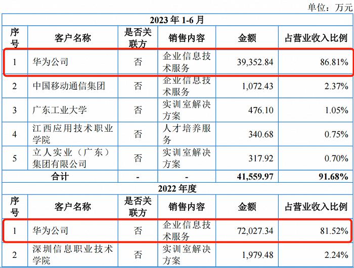 五年累计净利润超15亿元、四次0分红 吉林高速遭交易所问询